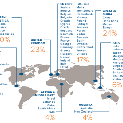 Wset Level 1 in Wines